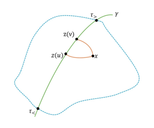 Entangled photon virtual-state spectroscopy