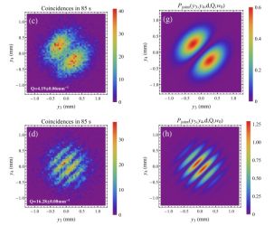Control experimental de las correlaciones en frecuencia de pares de fotones para una fuente de fotones individuales anunciados
