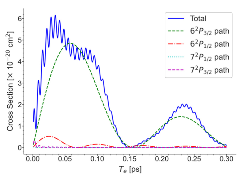 Entangled two-photon absorption in cesium atoms and the limitations of the far-off-resonance approximation