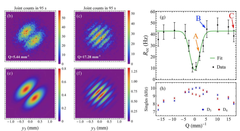 Quantum interference of distinguishable photons based on spatially resolved measurements