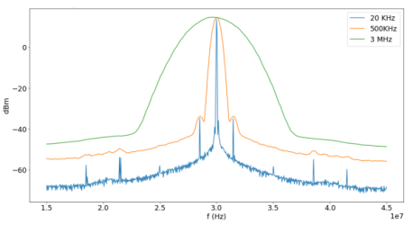 Entangled photon virtual-state spectroscopy