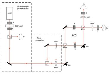 Decoherence in individual optic qubits due to frequency-polarization entanglementWhat kind of theory describes the behavior of nature at the quantum level?