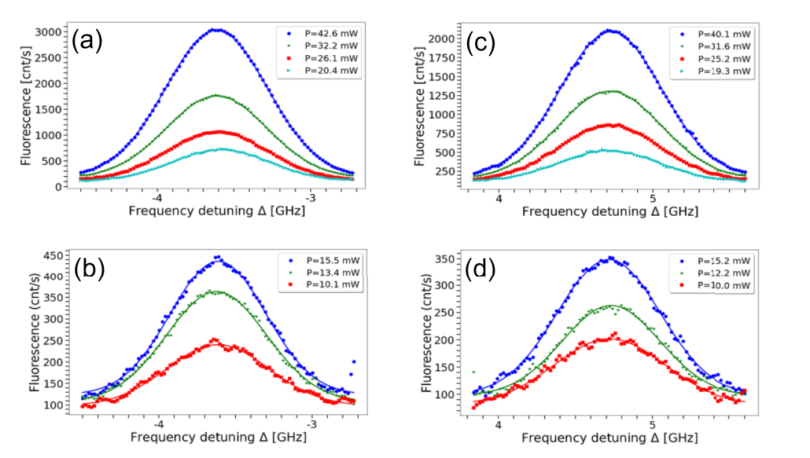 Theoretical and experimental study of the 6S-8S two-photon absorption cross-section in cesium atoms