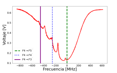 Entangled photon virtual-state spectroscopy