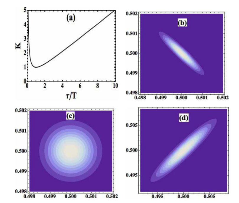 Quantum-correlated two-photon transitions to excitons in semiconductor quantum wells