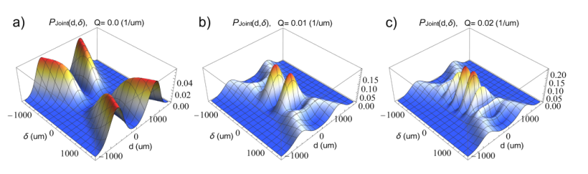 Control experimental de las correlaciones en frecuencia de pares de fotones para una fuente de fotones individuales anunciados
