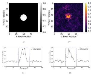 Evaluation of phase retrieval in a compressive computational ghots imaging setup