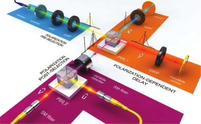 Weak Value Amplification: New Insights And Applications