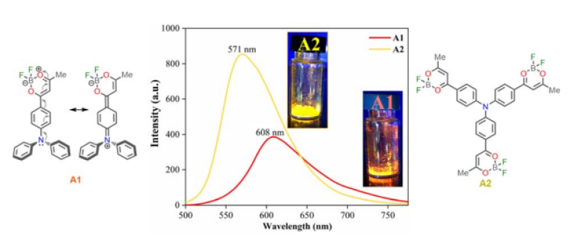 Photophysical and anion sensing properties of a triphenylamine–dioxaborinine trimeric compound