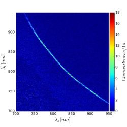 Entangled photon virtual-state spectroscopy