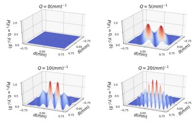 Entangled photon virtual-state spectroscopy