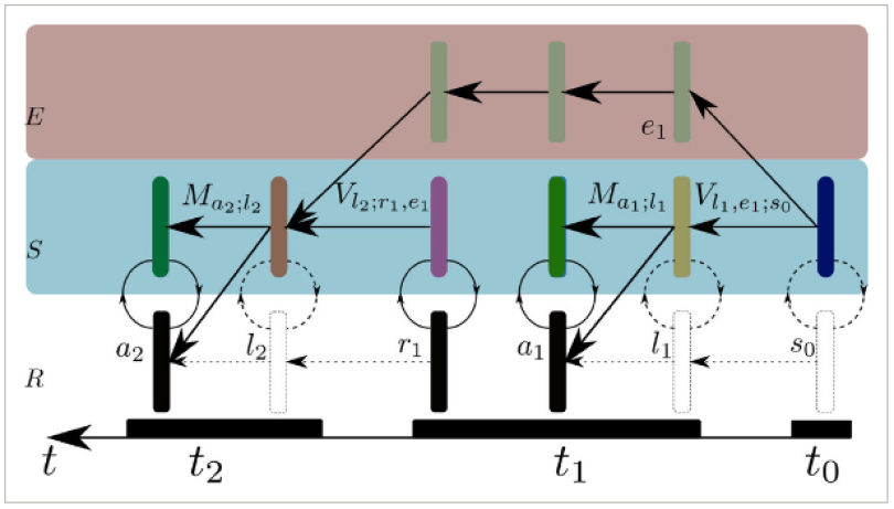 Classical Invasive Description of Informationally-Complete Quantum Processes