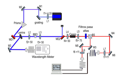 Entangled photon virtual-state spectroscopy