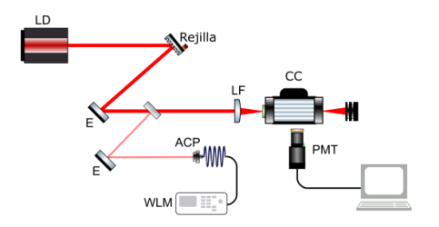 Entangled photon virtual-state spectroscopy