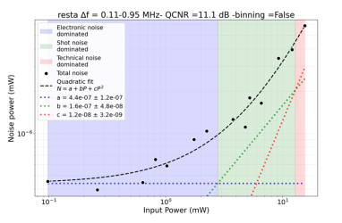 Entangled photon virtual-state spectroscopy