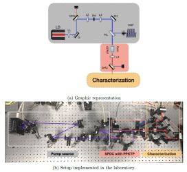 Entangled photon virtual-state spectroscopy