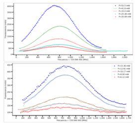 Entangled photon virtual-state spectroscopy