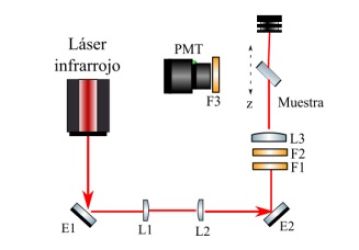 Entangled photon virtual-state spectroscopy