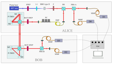 Control experimental de las correlaciones en frecuencia de pares de fotones para una fuente de fotones individuales anunciados